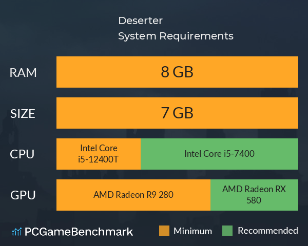 Deserter System Requirements PC Graph - Can I Run Deserter Deserter System Requirements PC Graph - Can I Run Deserter