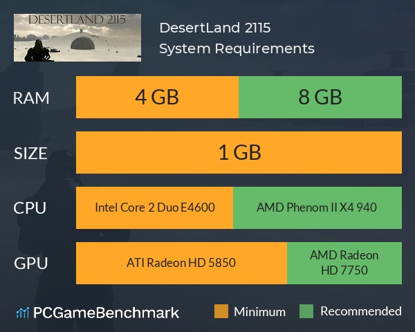 DesertLand 2115 System Requirements PC Graph - Can I Run DesertLand 2115