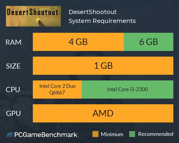 DesertShootout System Requirements PC Graph - Can I Run DesertShootout