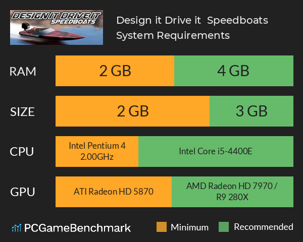 Design it, Drive it : Speedboats System Requirements PC Graph - Can I Run Design it, Drive it : Speedboats Design it, Drive it : Speedboats System Requirements PC Graph - Can I Run Design it, Drive it : Speedboats