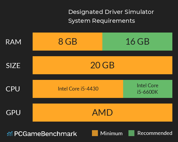 Designated Driver Simulator System Requirements PC Graph - Can I Run Designated Driver Simulator Designated Driver Simulator System Requirements PC Graph - Can I Run Designated Driver Simulator