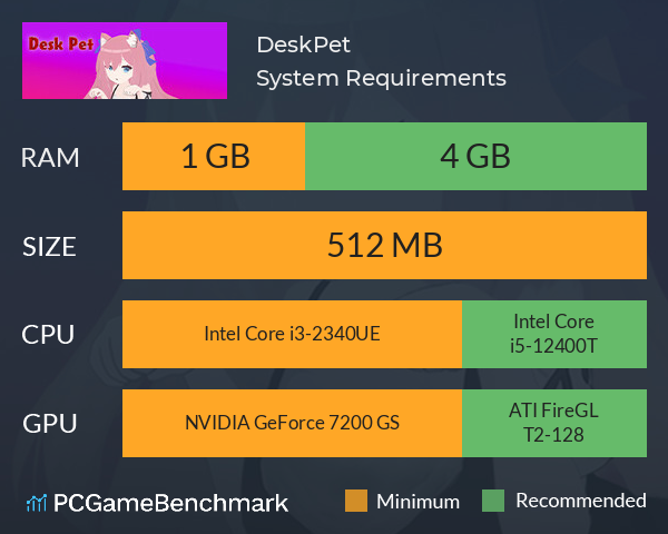 DeskPet System Requirements PC Graph - Can I Run DeskPet