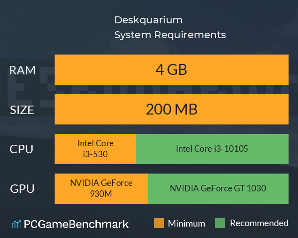 Deskquarium System Requirements PC Graph - Can I Run Deskquarium Deskquarium System Requirements PC Graph - Can I Run Deskquarium