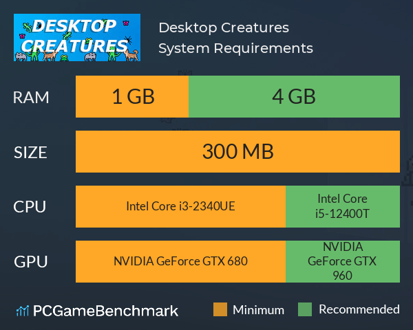 Desktop Creatures System Requirements PC Graph - Can I Run Desktop Creatures
