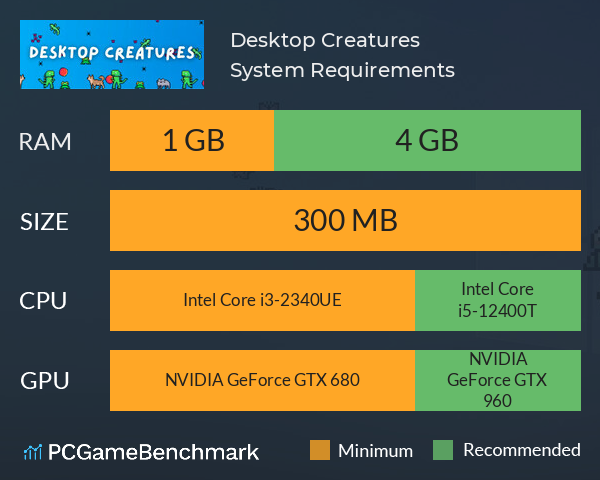 Desktop Creatures System Requirements PC Graph - Can I Run Desktop Creatures