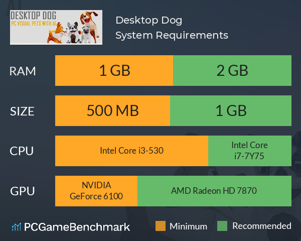 Desktop Dog System Requirements PC Graph - Can I Run Desktop Dog