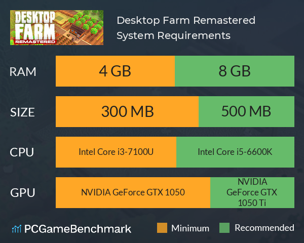 Desktop Farm Remastered System Requirements PC Graph - Can I Run Desktop Farm Remastered Desktop Farm Remastered System Requirements PC Graph - Can I Run Desktop Farm Remastered