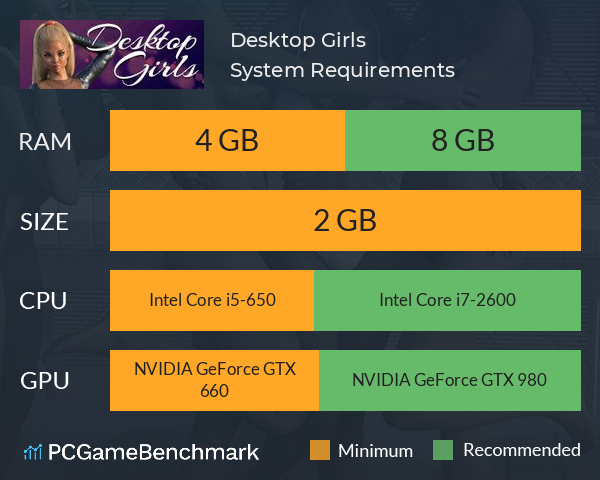 Desktop Girls System Requirements PC Graph - Can I Run Desktop Girls