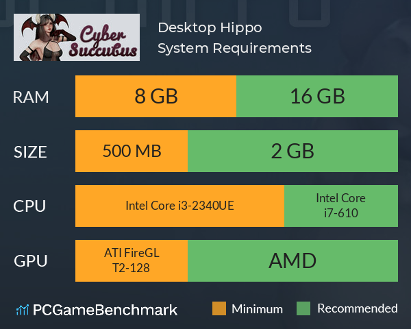Desktop Hippo System Requirements PC Graph - Can I Run Desktop Hippo Desktop Hippo System Requirements PC Graph - Can I Run Desktop Hippo