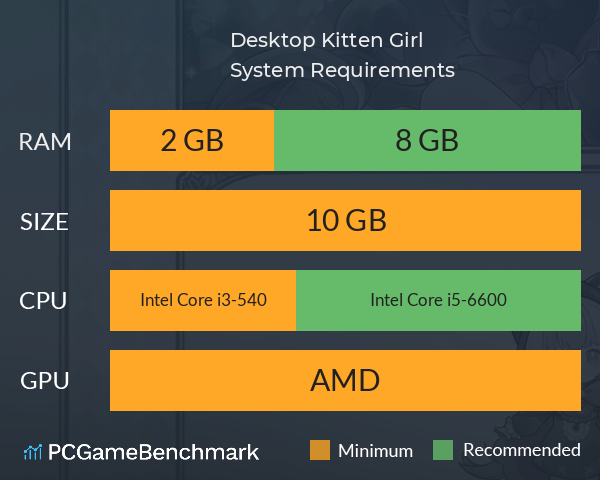 Desktop Kitten Girl System Requirements PC Graph - Can I Run Desktop Kitten Girl Desktop Kitten Girl System Requirements PC Graph - Can I Run Desktop Kitten Girl