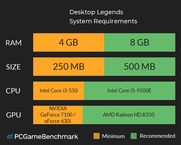 Desktop Legends System Requirements PC Graph - Can I Run Desktop Legends Desktop Legends System Requirements PC Graph - Can I Run Desktop Legends