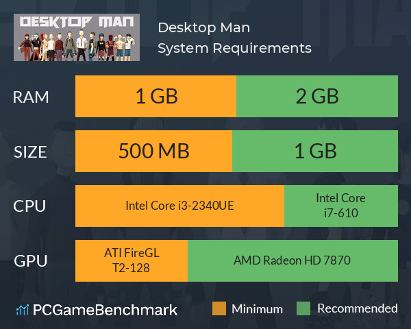 Desktop Man System Requirements PC Graph - Can I Run Desktop Man
