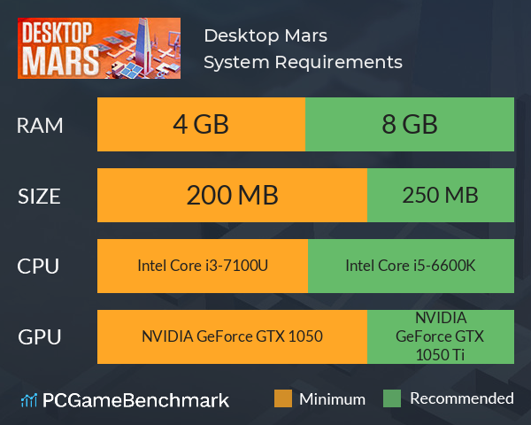 Desktop Mars System Requirements PC Graph - Can I Run Desktop Mars