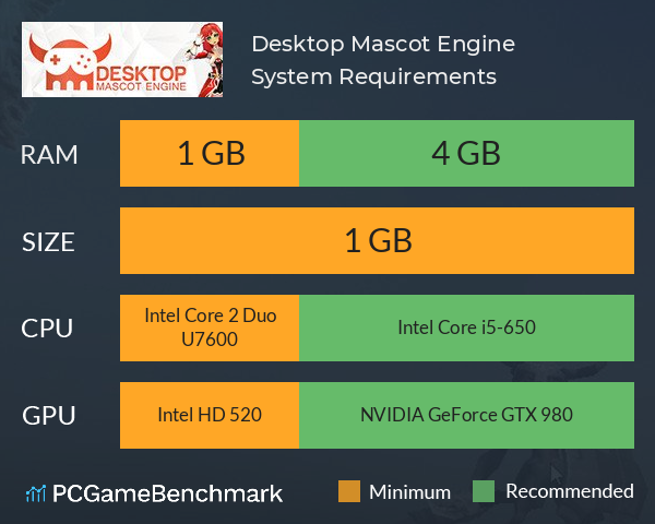 Desktop Mascot Engine System Requirements PC Graph - Can I Run Desktop Mascot Engine