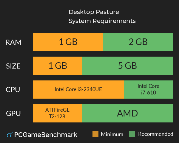 Desktop Pasture System Requirements PC Graph - Can I Run Desktop Pasture Desktop Pasture System Requirements PC Graph - Can I Run Desktop Pasture
