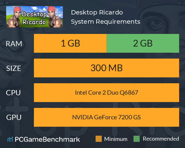 Desktop Ricardo System Requirements PC Graph - Can I Run Desktop Ricardo