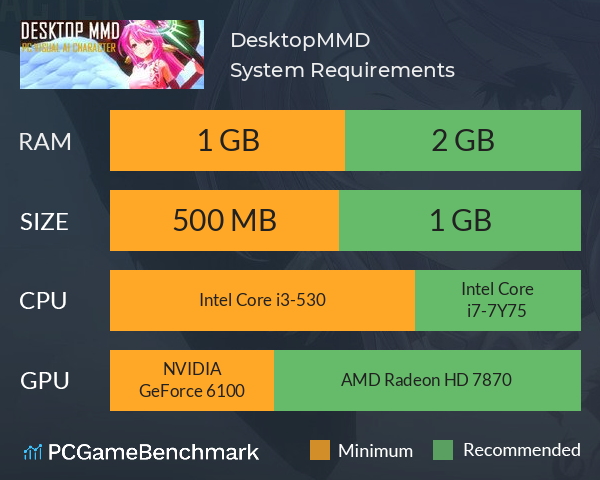 DesktopMMD System Requirements PC Graph - Can I Run DesktopMMD