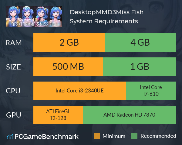DesktopMMD3:Miss Fish System Requirements PC Graph - Can I Run DesktopMMD3:Miss Fish