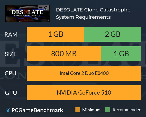 DESOLATE: Clone Catastrophe System Requirements PC Graph - Can I Run DESOLATE: Clone Catastrophe DESOLATE: Clone Catastrophe System Requirements PC Graph - Can I Run DESOLATE: Clone Catastrophe