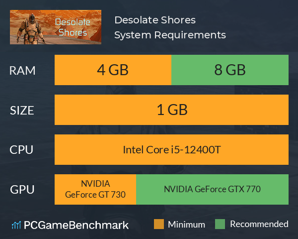 Desolate Shores System Requirements PC Graph - Can I Run Desolate Shores Desolate Shores System Requirements PC Graph - Can I Run Desolate Shores