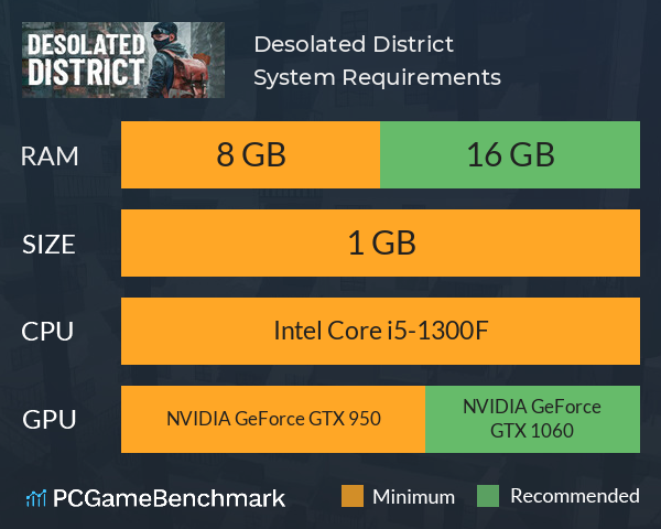 Desolated District System Requirements PC Graph - Can I Run Desolated District
