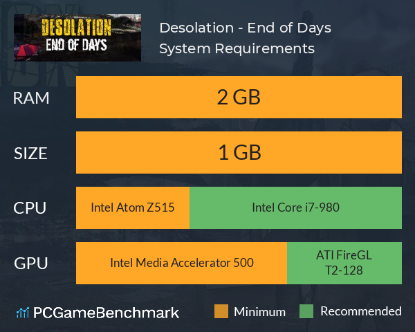 Desolation - End of Days System Requirements PC Graph - Can I Run Desolation - End of Days
