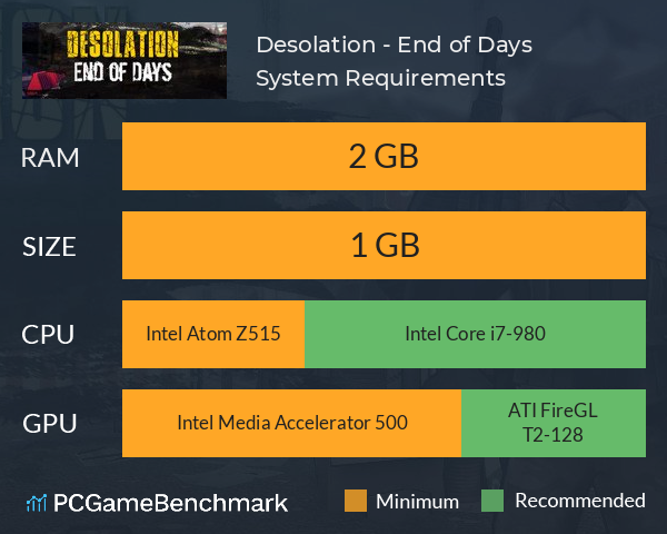 Desolation - End of Days System Requirements PC Graph - Can I Run Desolation - End of Days Desolation - End of Days System Requirements PC Graph - Can I Run Desolation - End of Days