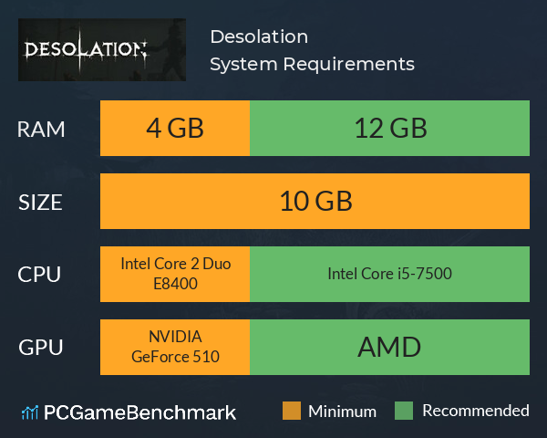 Desolation System Requirements PC Graph - Can I Run Desolation Desolation System Requirements PC Graph - Can I Run Desolation