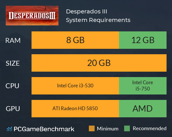 Desperados III System Requirements PC Graph - Can I Run Desperados III