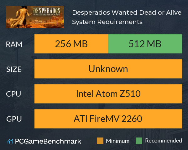 Desperados: Wanted Dead or Alive System Requirements PC Graph - Can I Run Desperados: Wanted Dead or Alive