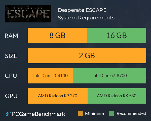 Desperate ESCAPE System Requirements PC Graph - Can I Run Desperate ESCAPE
