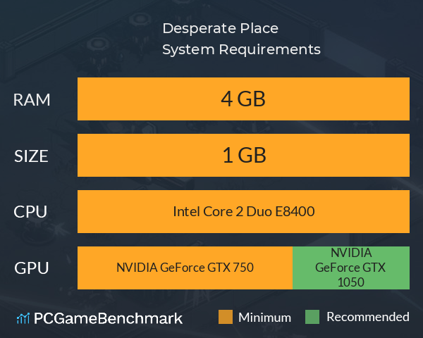Desperate Place System Requirements PC Graph - Can I Run Desperate Place Desperate Place System Requirements PC Graph - Can I Run Desperate Place