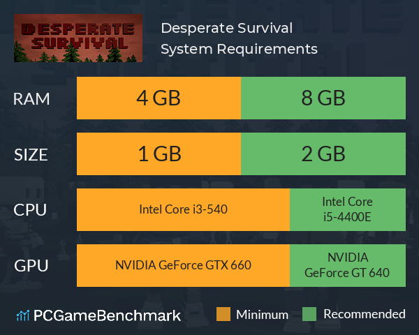 Desperate Survival System Requirements PC Graph - Can I Run Desperate Survival