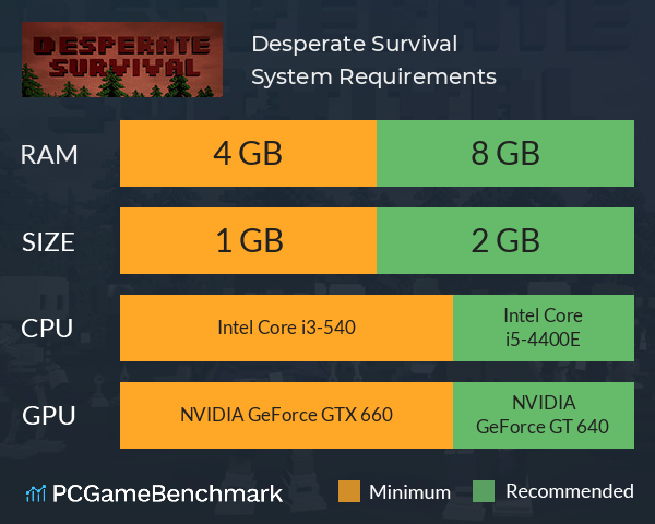 Desperate Survival System Requirements PC Graph - Can I Run Desperate Survival Desperate Survival System Requirements PC Graph - Can I Run Desperate Survival