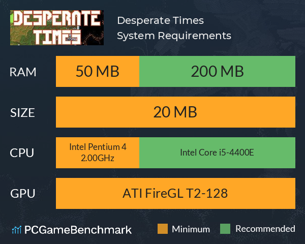 Desperate Times System Requirements PC Graph - Can I Run Desperate Times Desperate Times System Requirements PC Graph - Can I Run Desperate Times