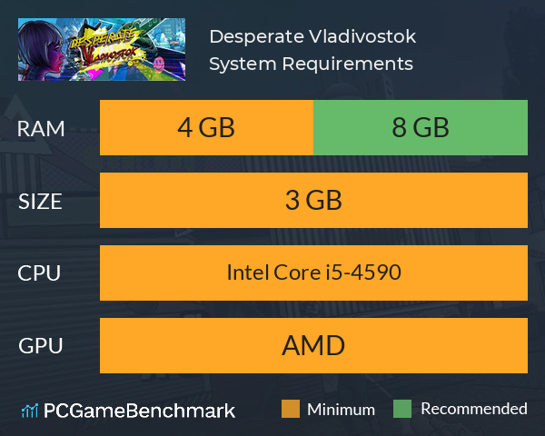 Desperate: Vladivostok System Requirements PC Graph - Can I Run Desperate: Vladivostok