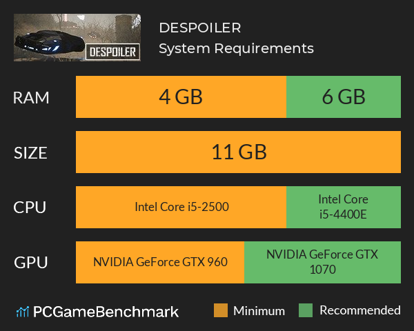 DESPOILER System Requirements PC Graph - Can I Run DESPOILER