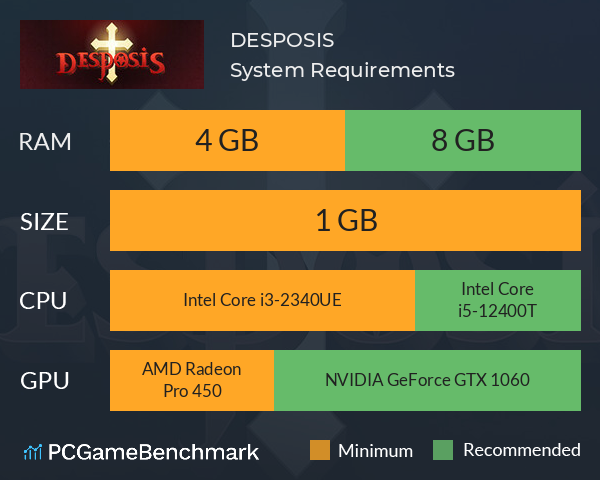 DESPOSIS System Requirements PC Graph - Can I Run DESPOSIS