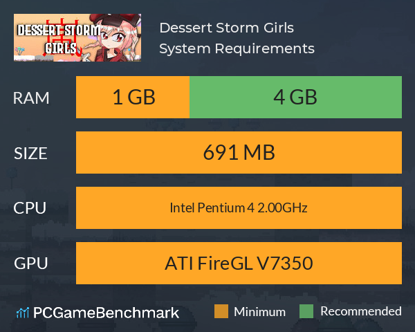 Dessert Storm Girls System Requirements PC Graph - Can I Run Dessert Storm Girls Dessert Storm Girls System Requirements PC Graph - Can I Run Dessert Storm Girls