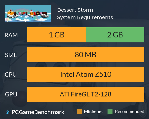 Dessert Storm System Requirements PC Graph - Can I Run Dessert Storm