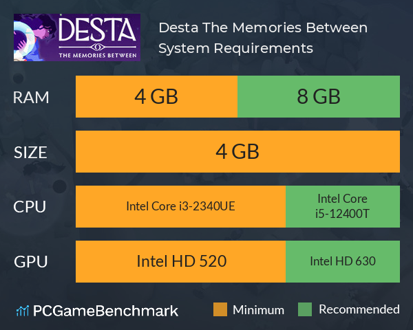 Desta: The Memories Between System Requirements PC Graph - Can I Run Desta: The Memories Between