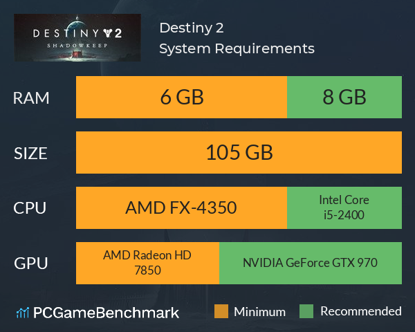 Destiny 2 System Requirements PC Graph - Can I Run Destiny 2