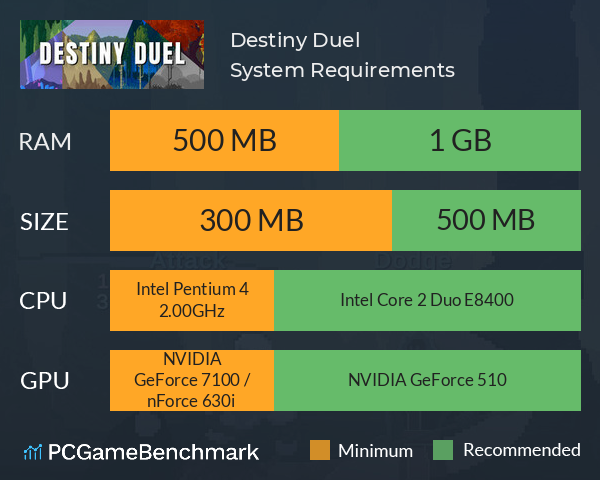 Destiny Duel System Requirements PC Graph - Can I Run Destiny Duel Destiny Duel System Requirements PC Graph - Can I Run Destiny Duel