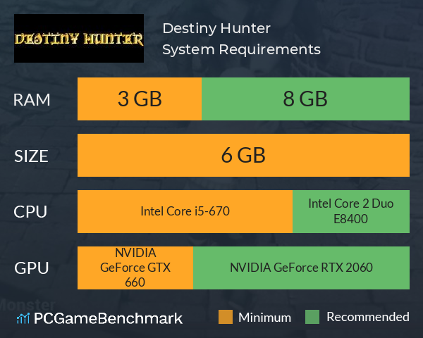 Destiny Hunter System Requirements PC Graph - Can I Run Destiny Hunter