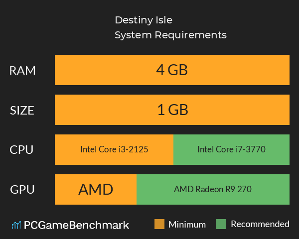 Destiny Isle System Requirements PC Graph - Can I Run Destiny Isle Destiny Isle System Requirements PC Graph - Can I Run Destiny Isle