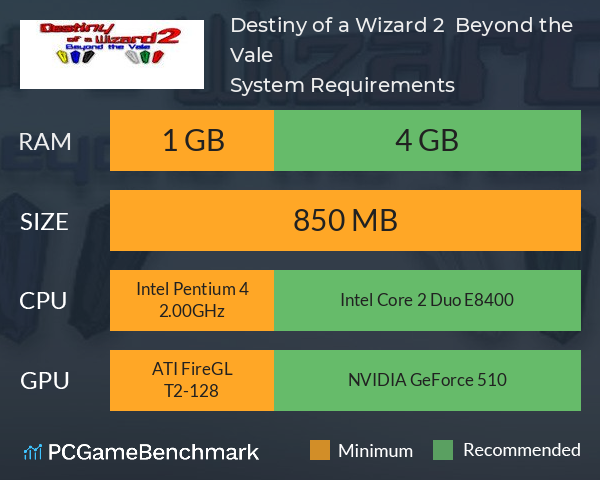 Destiny of a Wizard 2: Beyond the Vale System Requirements PC Graph - Can I Run Destiny of a Wizard 2: Beyond the Vale Destiny of a Wizard 2: Beyond the Vale System Requirements PC Graph - Can I Run Destiny of a Wizard 2: Beyond the Vale