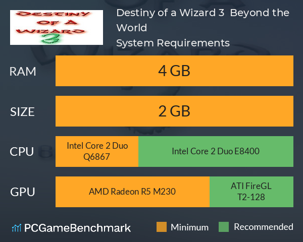 Destiny of a Wizard 3: Beyond the World System Requirements PC Graph - Can I Run Destiny of a Wizard 3: Beyond the World Destiny of a Wizard 3: Beyond the World System Requirements PC Graph - Can I Run Destiny of a Wizard 3: Beyond the World