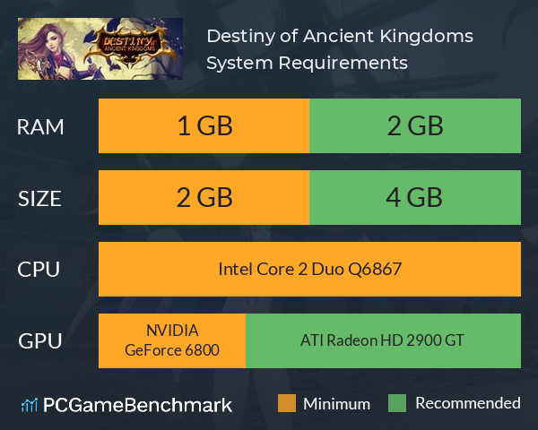 Destiny of Ancient Kingdoms System Requirements PC Graph - Can I Run Destiny of Ancient Kingdoms