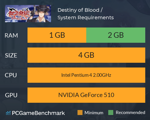 Destiny of Blood / 血之命运 System Requirements PC Graph - Can I Run Destiny of Blood / 血之命运