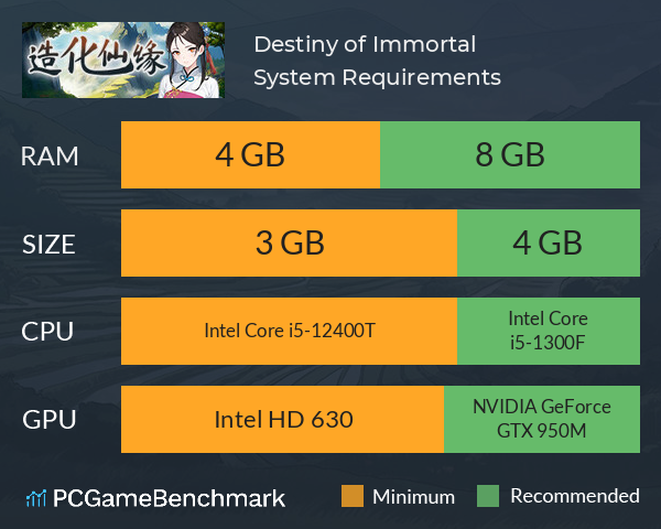 Destiny of Immortal System Requirements PC Graph - Can I Run Destiny of Immortal